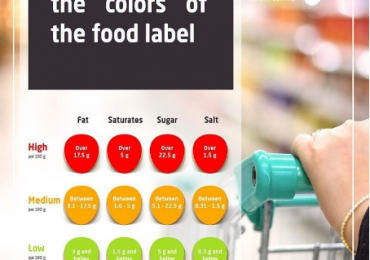 The Traffic Light Food Labelling System