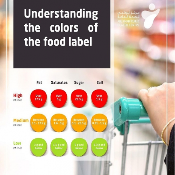 The Traffic Light Food Labelling System